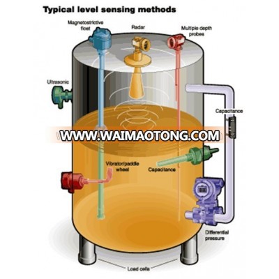 Measuring Acid 4-20mA level sensors